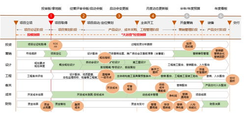 陽光城 以數字化驅動產品力與服務力，構建內循環新生態，謀局未來十年發展新篇章