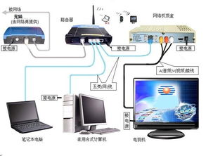 一根網線如何同時承載電腦、電視和電話信號？